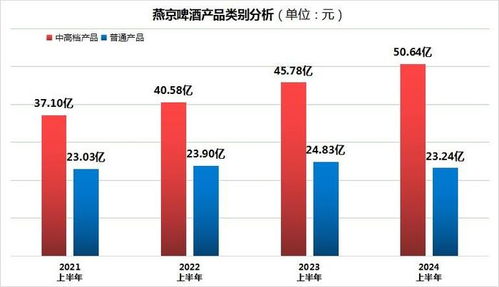 燕京啤酒上半年業績亮眼，社保基金入局與網絡安全戰略并進