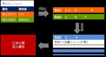 淘寶數(shù)據(jù)產(chǎn)品技術(shù)架構(gòu)解析與咨詢指南